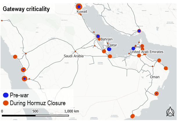 Criticality analysis of Gulf gateways